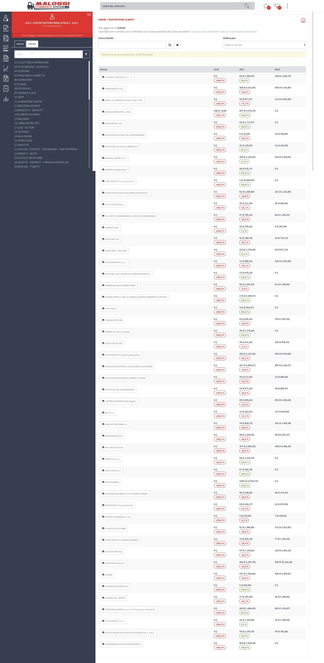 Malossi Commerce System - Client stats