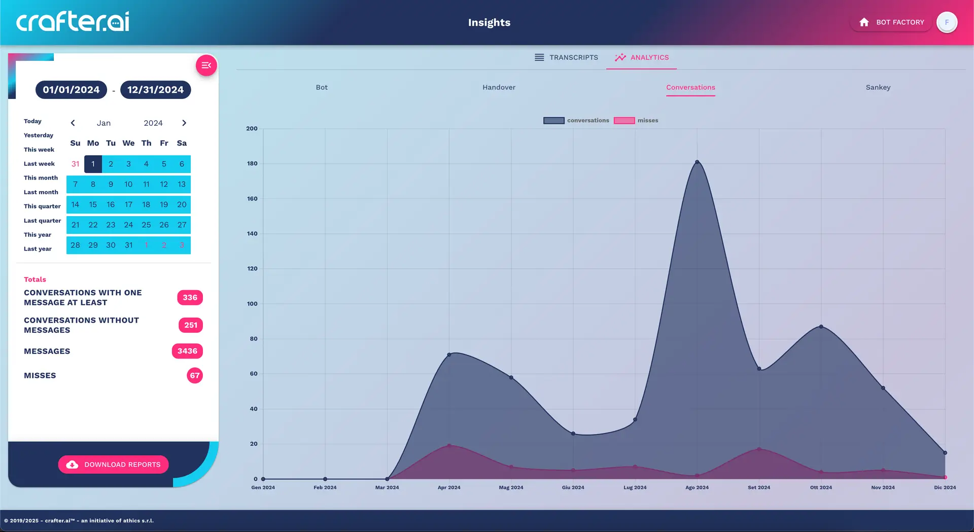 Crafter.ai - Insights: Analytics