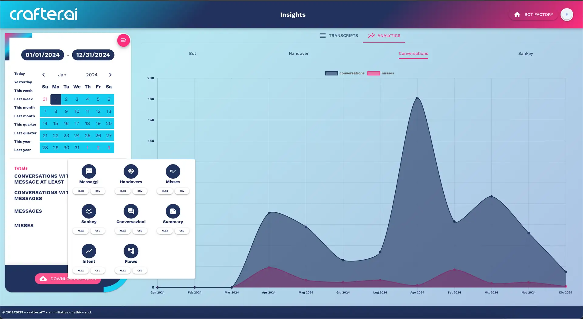 Crafter.ai - Insights: Reports export